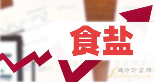 2024年A股食鹽板塊龍頭上市公司盤點與化工產品銷售現狀