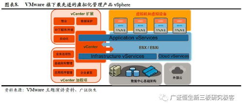 政策東風助推核心技術自主可控，國產第三方服務器虛擬化企業迎來發展新機遇